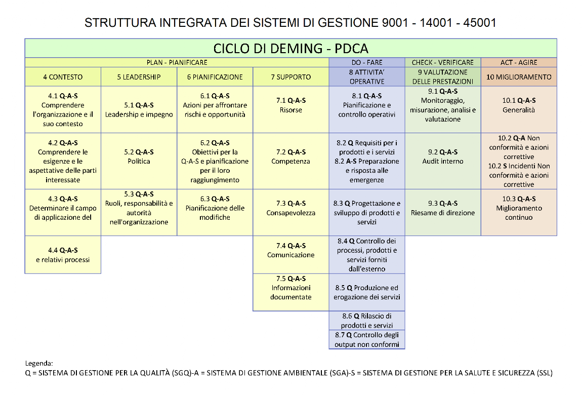 sistemi integrati qualita, ambiente, sicurezza
