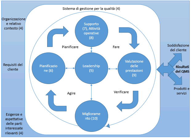 qualita, iso 9001, certificazione iso qualita, iso 9001, certificazione iso
